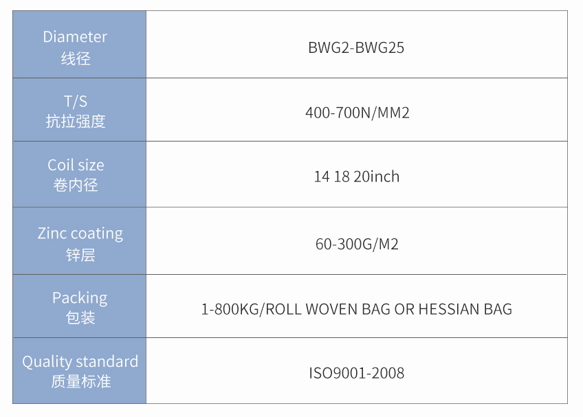 镀锌丝参数1.jpg