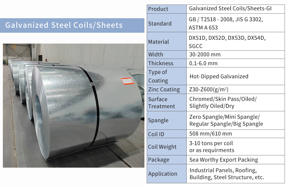 镀锌卷参数.jpg